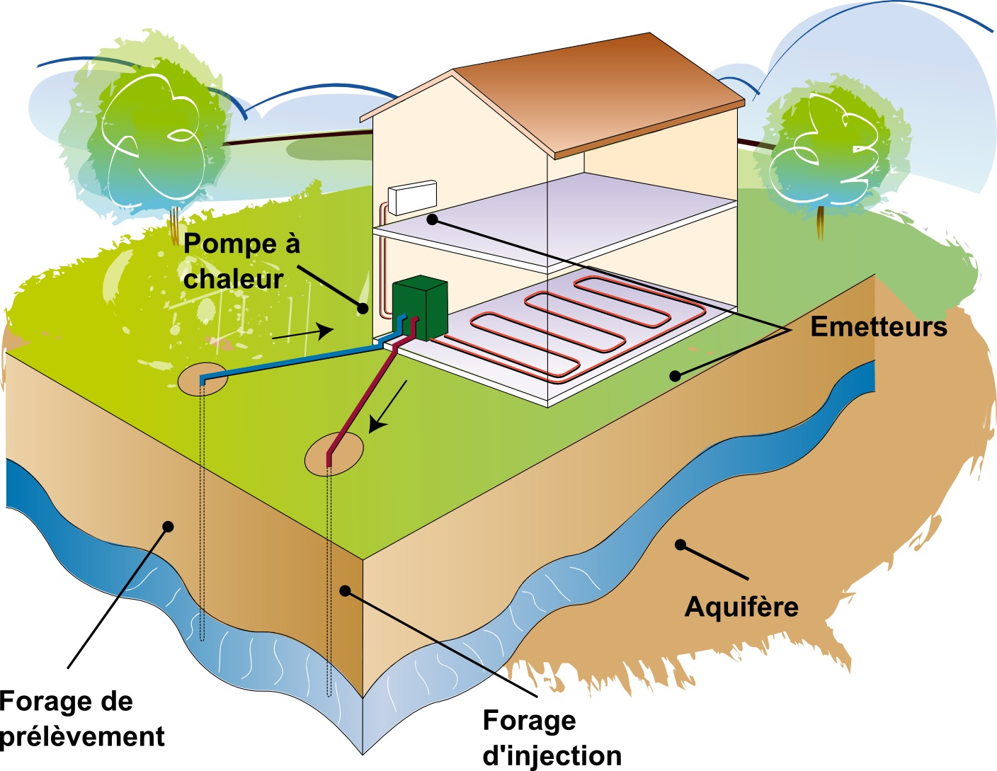 Forage de puits d'eau potable, installations de forage géothermique et de  pompage