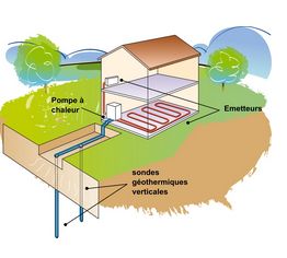 Schéma géothermie sur sonde verticale